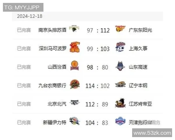 LNG战队在世界大师赛中以57分稳居积分榜首位展现强劲实力 LNG战队在世界大师赛中以57分稳居积分榜首位展现强劲实力